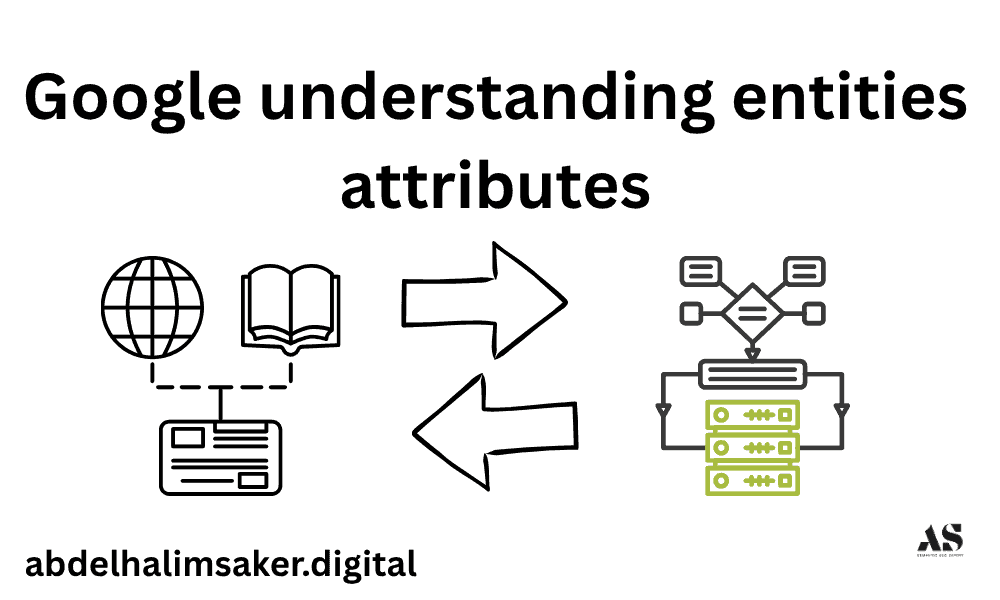 Illustration of Google’s entity recognition process linking terms to real-world entities.