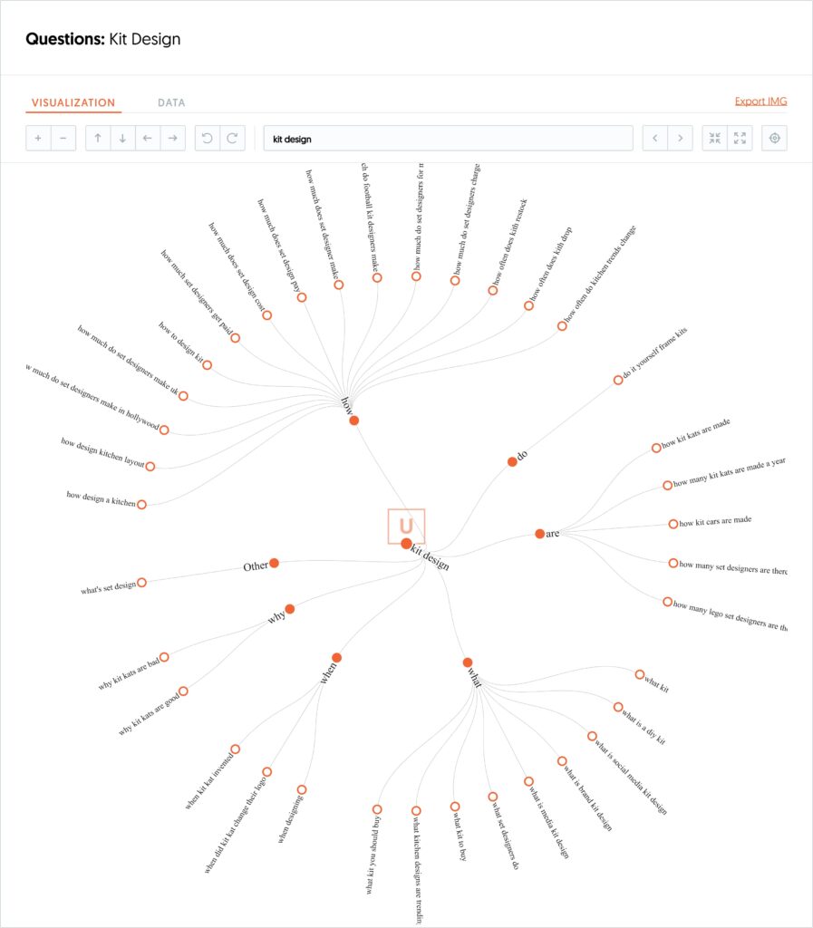 kit design visualization questions september 17 2025 21 08 pm