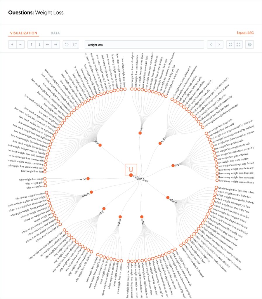 weight loss visualization questions september 17 2025 21 02 pm